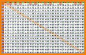 27 Accurate Multiplication Chart 1 100 Printable Pdf