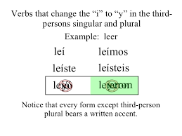 7 Verbs With Irregular Forms In The Preterit