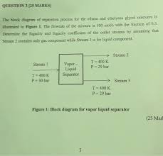 Evaporation is the process of conversion of water into its vapour state. Solved Question 3 25 Marks The Block Diagram Of Separati Chegg Com
