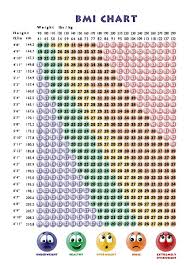 more about bmi chart