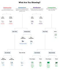 Periscope Datas Visualization Flow Chart