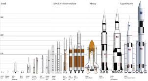 I Love This American Spaceship Lineup Graphic Space Launch System Nasa Rocket Orion Spacecraft