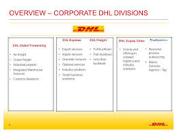 Factual Dhl Organizational Chart 2019