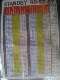 Lotto Chart Ghana Lotto Premier Lotto Past Result To
