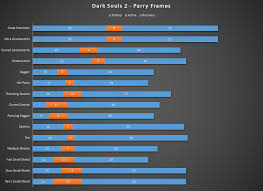 Dark Souls 2 Parry Frames Framexwall Com