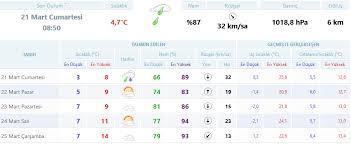 İstanbul hava durumu sayfasından 11 mart 2022 ve haftalık (7 günlük) hava durumunu öğrenebilirsiniz. 5 Gunluk Istanbul Hava Durumu Ogun Haber Gunun Onemli Gelismeleri Son Dakika Haberler