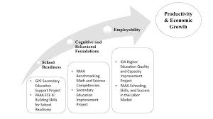 OFFICIAL USE ONLY IDA/R2017-0079/1 March 28, 2017 Closing Date: Friday,  April 14, 2017 at 6 p.m. FROM: Vice President and Co