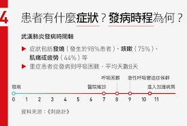 The site owner hides the web page description. ä¸æ–·æ›´æ–° æ­¦æ¼¢è‚ºç‚Žå°ç£ç–«æƒ…å³æ™‚è¿½è¹¤ æ·±åº¦å°ˆé¡Œ å¤©ä¸‹é›œèªŒ