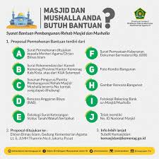 Maybe you would like to learn more about one of these? Cara Mengajukan Bantuan Pembangunan Masjid