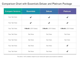 Comparison Chart With Essentials Deluxe And Platinum Package