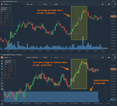 vwap indicator volume bars and alpha vantage data provider