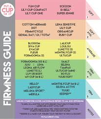 Menstrual Cup Firmness Guide Put A Cup In It