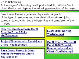 1 The Technology For Drawing From The Complete List On A