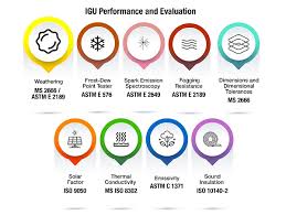 Malaysia is all known to us today as one of the most prime developing countries among all asian countries around the world. Sirim Qas International Provide Igu Testing And Certification Services Glassonweb Com