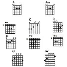B e takkan habis sejuta lagu. Chord Lagu Surat Cinta Untuk Starla