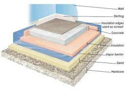 Concrete Floor Layers Concrete Floors Concrete Furniture Installing Hardwood Floors