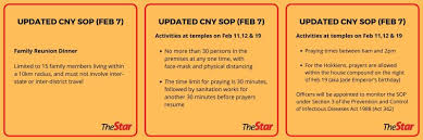 Thaipusam is just a day away and the government has issued the sops for the movement control order (mco) areas and also the conditional movement control order (cmco) areas. Mco 2 0 Yet Another Chinese New Year Sop Update Wapcar