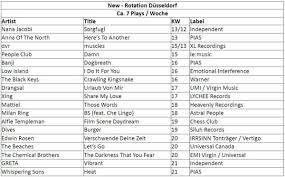 Setz dir am besten gleich heute ein lesezeichen, damit du dir den blick in den kalender sparen kannst. Hochschulradio Dusseldorf Die Aktuelle Rotation Kalenderwoche 21 2021