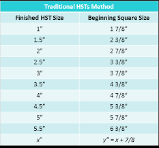 Hst Tutorial And Maths Formula Blossom Heart Quilts