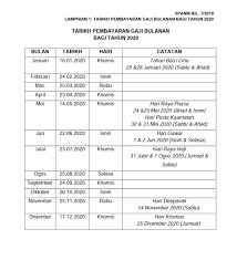 Menerusi laman portal rasmi jabatan akauntan negara malaysia (janm). Jadual Gaji Swasta 2021