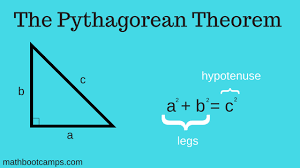 The side opposite to the right angle (90°) is the longest side (known as hypotenuse) because the side opposite to the greatest angle is the longest. Solving One Side Of Right Angled Triangle Using Pythagorean Theorem In Python Steemit