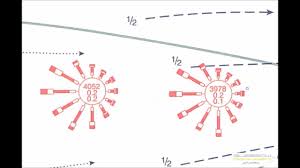 Ocean Routeing Charts