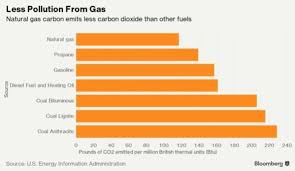 the natural gas nation every exporter is targeting