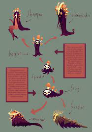 Pin On Character Design