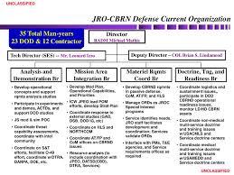 Socom Cbrn Symposium December 2 Ppt Download