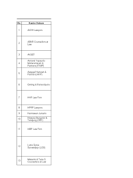 Maybe you would like to learn more about one of these? Law Firm Office Jakarta 2019 Mergers And Acquisitions Competition Law