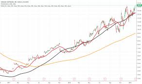 Tableau Tradingview