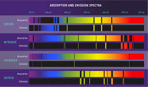 نتیجه جستجوی لغت [spectra] در گوگل