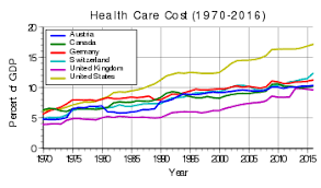 All these facilities are available to us students at a very affordable price, as the cost of living is quite low when compared to europe or other popular study. List Of Countries By Total Health Expenditure Per Capita Wikipedia