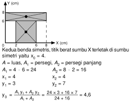 Maybe you would like to learn more about one of these? Tentukan Koordinat Titik Berat Sistem Berikut Mas Dayat