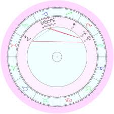 The Most Awkward Moment In Life Im Jaebums Natal Chart