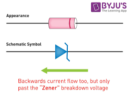 The circuit consists of an npn. Zener Diode As A Voltage Regulator Working Principles