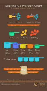 cooking conversion chart visual ly