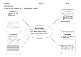 Zaman neolitik zaman logam history quiz quizizz. Nota Prasejarah Tahun 4 2020 Flip Ebook Pages 1 1 Anyflip Anyflip