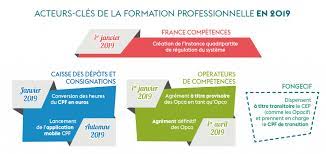 Loi avenir professionnel du 5 septembre 2018. Loi Sur L Avenir Professionnel Tout Ce Qui Change Ou Devrait Changer Blog Headway
