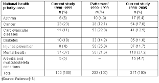 The.gov means it's official.federal government websites often end in.gov or.mil. Rrh Rural And Remote Health Article 767 Retrospective Bibliometric Review Of Rural Health Research Australia S Contribution And Other Trends