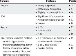 Image result for HEART Score