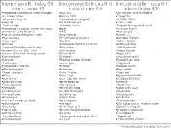 So the birthday gift ideas for a female friend are listed down. Inexpensive Birthday Gift Ideas For Kids
