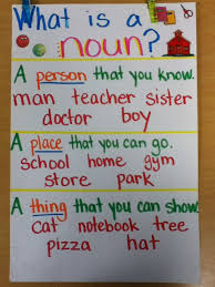 In a sentence, the direct object is the noun or noun phrase that's receiving the action of the verb.the basic construction works like this: What Is A Noun Anchor Chart What Is A Noun Nouns For Kids Nouns Lesson