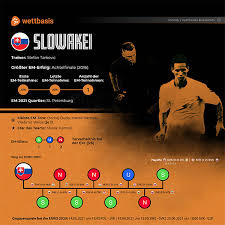 Im stile eines volleyballers schmetterte der slowakische torhüter martin dubravka den ball ins eigene tor und leitete damit den. Em 2021 Slowakei Spiele Gruppe Kader Chancen Wettquoten