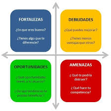 Dicho esto vamos a analizar las 15 debilidades de una persona, las cuales destacan por ser contrarias a las fortalezas que debemos alcanzar. Dibuja Este Grafico Dos Veces Y Contesta Las Preguntas A El Primer Grafico Es Personal Establece Brainly Lat