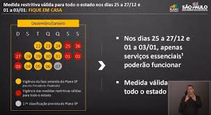 Medidas também limitam capacidade de hospedagem de turistas e cria. Governo De Sp Endurece Quarentena Durante Festas De Final De Ano Para Conter Avanco Da Covid 19 No Estado Sao Paulo G1