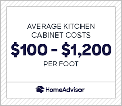 I had my kitchen cabinets installed for about $5800 (or $5600, can't remember) for 56 linear feet. 2021 Average Cost Of Kitchen Cabinets New Kitchen Cabinet Prices Homeadvisor