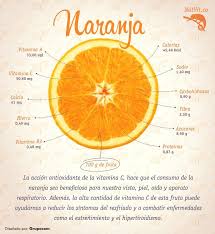 Beneficios Para La Salud De La Naranja Beneficios De La Naranja Frutas Y Verduras Beneficios Dieta Y Nutricion
