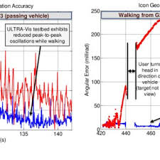 The new advanced custom icon pack builder is awesome and just what you thought from your loved icofont. Ultra Vis Testbed Icon Geo Registration Accuracy Versus Cots Solution Download Scientific Diagram