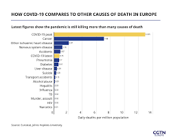 Because the flu is not a reportable disease. How Lethal Is Covid 19 Compared To Cancer Flu And Other Death Causes Cgtn